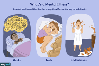 Picture of serious mental illness
