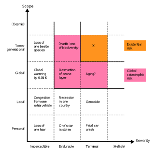 Picture of Global catastrophic risk