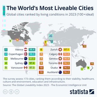 Picture of Global Liveability Ranking