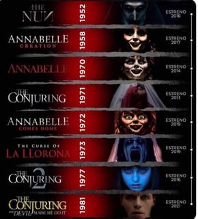 Picture of The Conjuring Universe