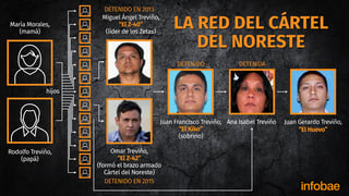 Picture of northeast cartel