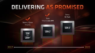 Picture of Zen 2