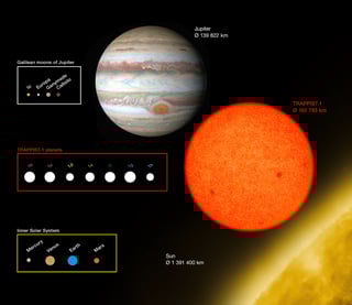 Picture of TRAPPIST-1