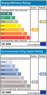 Picture of Energy performance certificate