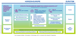 Picture of Horizon Europe