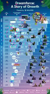 Picture of Dreamforce