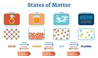Picture of Matter