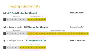 Picture of bfloat16 floating-point format