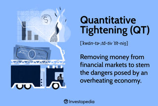Picture of Quantitative tightening