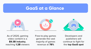 Picture of Games as a service