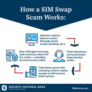 Picture of SIM swap scam