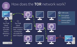 Picture of Darknet