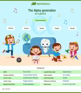 Picture of Generation Alpha