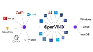 Picture of OpenVINO