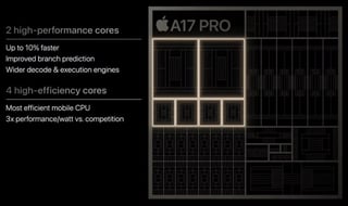 Picture of Apple A17
