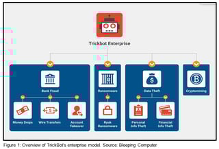 Picture of Trickbot