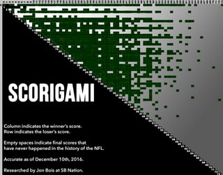 Picture of Scorigami