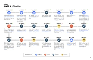 Picture of Data Act
