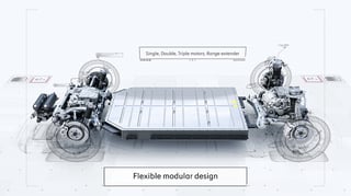 Picture of Sustainable Experience Architecture platform