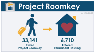 Picture of Project Roomkey