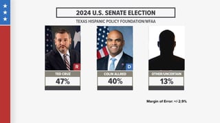 Picture of 2024 United States Senate election in Texas