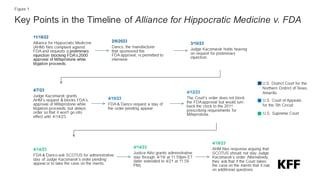 Picture of Alliance for Hippocratic Medicine v. FDA