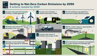 Picture of Net zero emissions