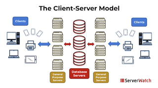 Picture of Server
