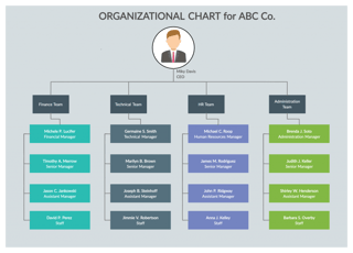 Picture of Company