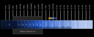 Picture of gigahertz