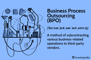 Picture of Business process outsourcing