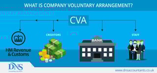 Picture of Company voluntary arrangement