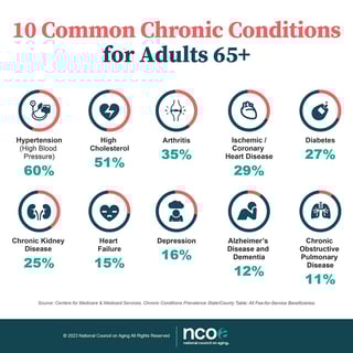 Picture of Chronic condition