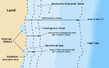 Picture of law of the sea