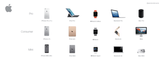 Picture of iPhone