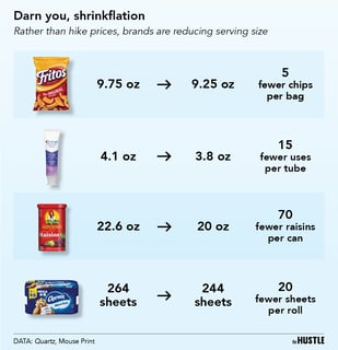 Picture of Shrinkflation