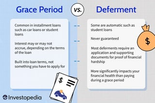 Picture of Grace period