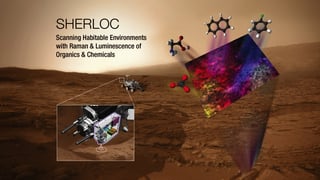 Picture of Scanning Habitable Environments with Raman and Luminescence for Organics and Chemicals