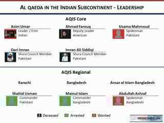Picture of al-Qaeda in the Indian subcontinent