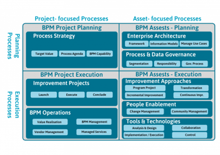 Picture of Business process management