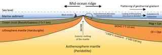 Picture of Mid-Atlantic Ridge