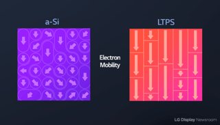 Picture of Low-temperature polycrystalline silicon