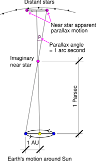 Picture of Angstrom