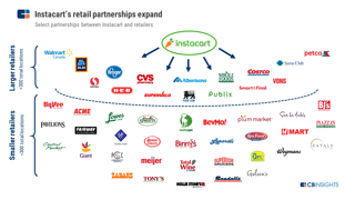 Picture of Instacart