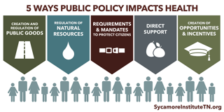 Picture of Public policy