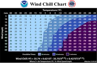 Picture of Wind chill