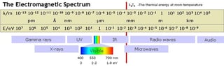 Picture of Ultra high frequency