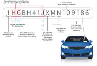 Picture of Vehicle identification number