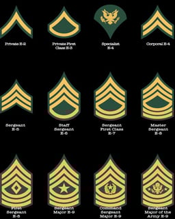 Picture of Non-commissioned officer
