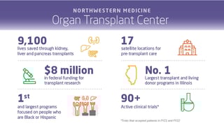Picture of Organ transplantation